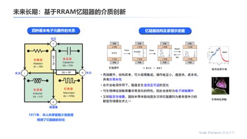 存算一體 內(nèi)核架構(gòu)創(chuàng)新，打破算力能效極限——數(shù)據(jù)處理與存儲(chǔ)支持服務(wù)深度研報(bào)