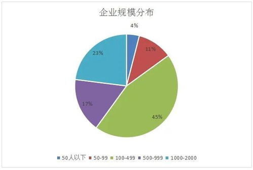 云計算工程技術人員 數(shù)據(jù)處理與存儲支持服務的核心力量