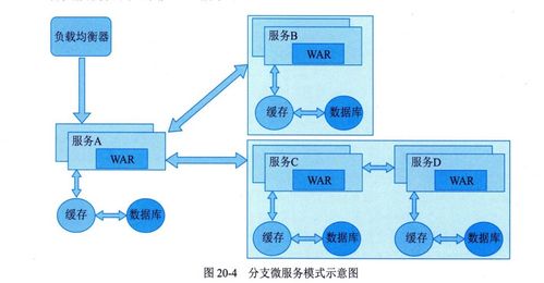 新版教材第20章學習筆記 微服務系統(tǒng)分析與設計中的數(shù)據(jù)處理和存儲支持服務